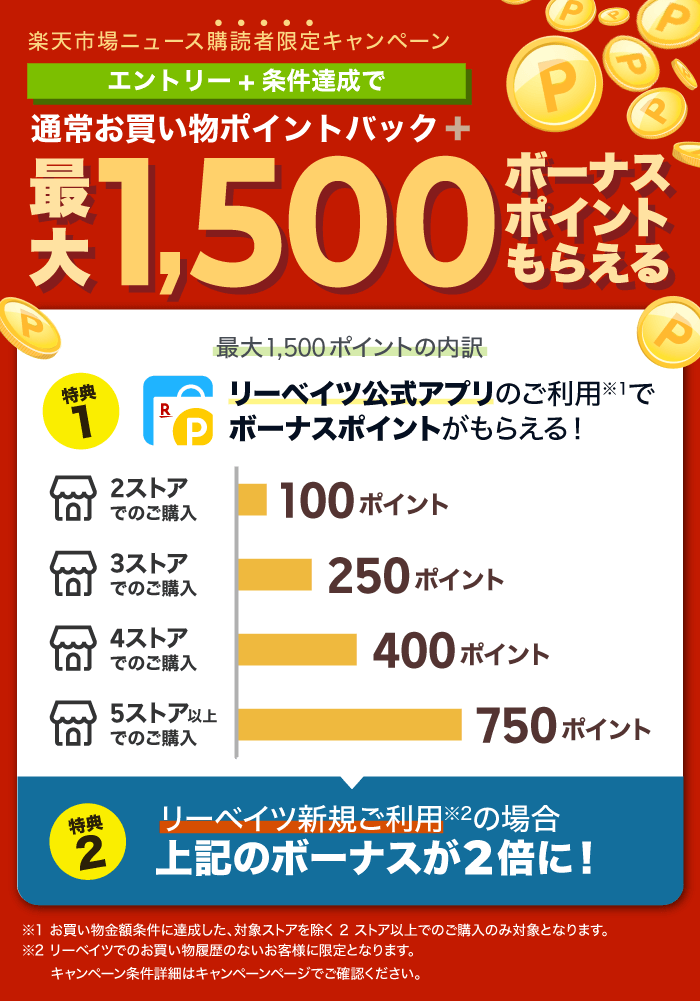 楽天市場ニュース購読者限定キャンペーン　エントリー + 条件達成で通常ポイントバック + 最大 1,500 ボーナスポイントもらえる　※条件あり