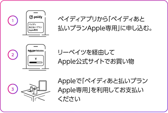 ペイディご利用の流れ（SP）