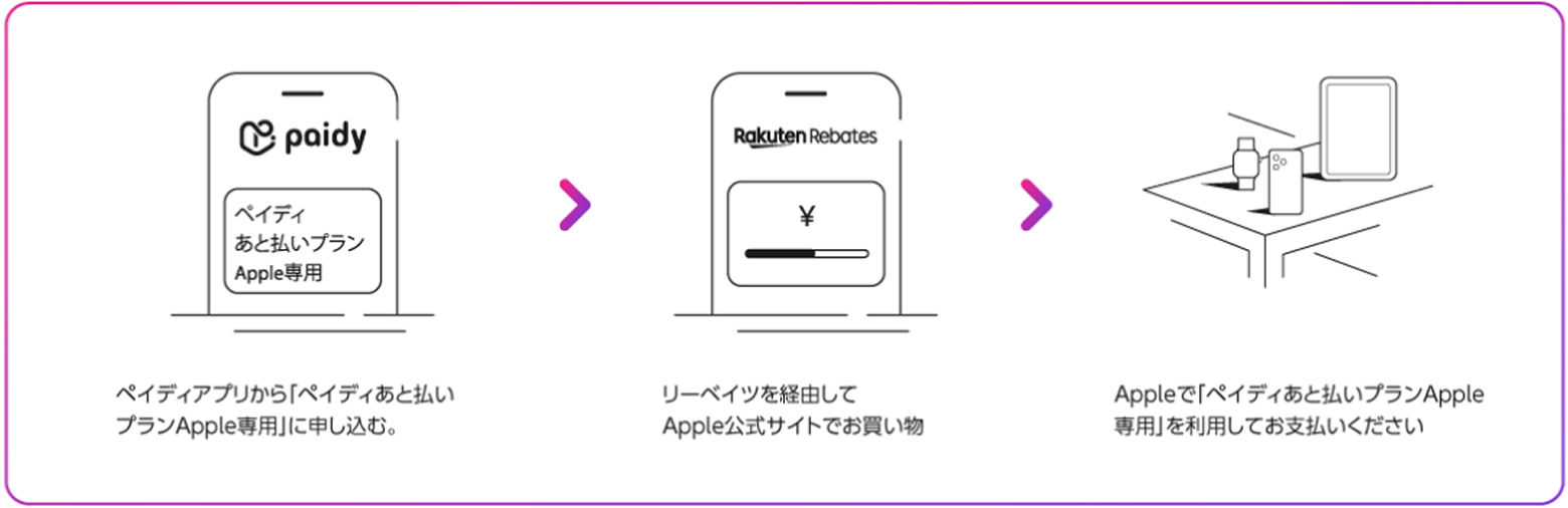 ペイディご利用の流れ（PC）