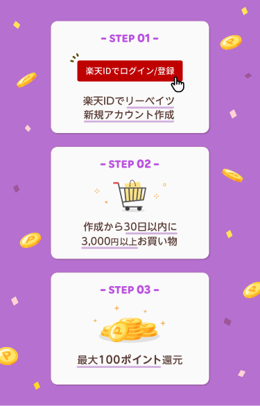 STEP 1：楽天 ID でリーベイツ新規アカウント作成　STEP 2：作成から 30 日以内に 3,000 円以上お買い物　STEP 3：最大 600 ポイント還元